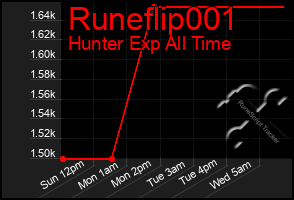 Total Graph of Runeflip001