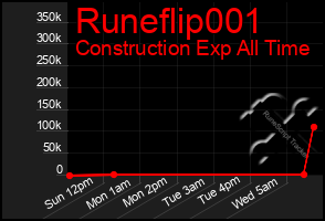 Total Graph of Runeflip001