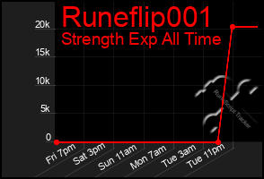 Total Graph of Runeflip001