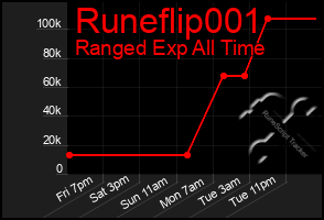 Total Graph of Runeflip001