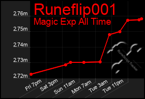 Total Graph of Runeflip001