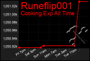 Total Graph of Runeflip001