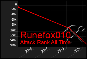 Total Graph of Runefox010