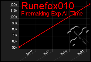 Total Graph of Runefox010