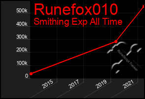 Total Graph of Runefox010