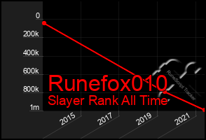 Total Graph of Runefox010