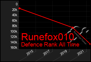 Total Graph of Runefox010