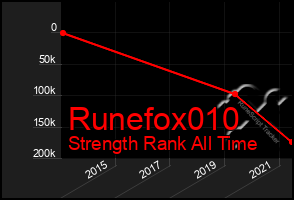 Total Graph of Runefox010
