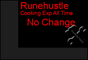 Total Graph of Runehustle