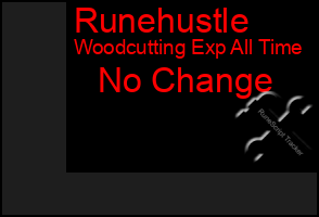 Total Graph of Runehustle