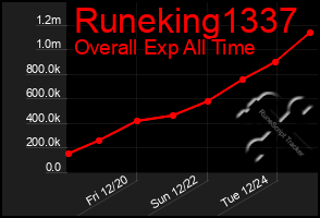 Total Graph of Runeking1337