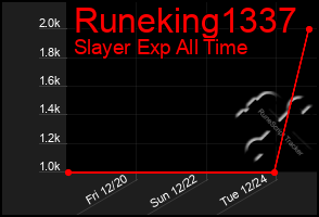 Total Graph of Runeking1337