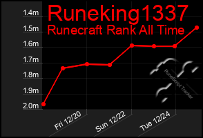 Total Graph of Runeking1337