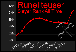 Total Graph of Runeliteuser