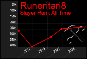 Total Graph of Runeritari8