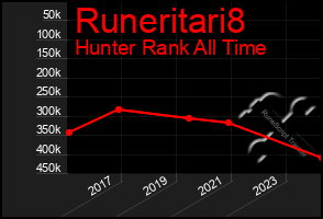 Total Graph of Runeritari8