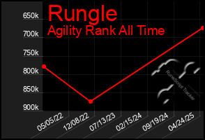 Total Graph of Rungle