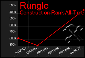 Total Graph of Rungle