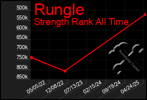 Total Graph of Rungle