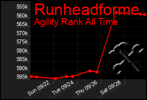 Total Graph of Runheadforme