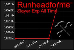 Total Graph of Runheadforme