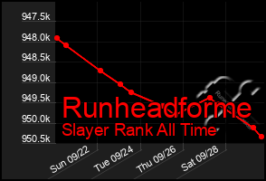 Total Graph of Runheadforme