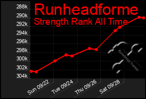 Total Graph of Runheadforme