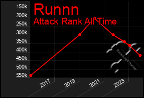 Total Graph of Runnn