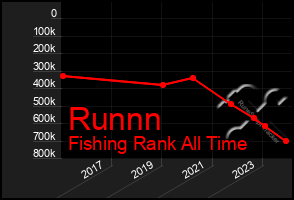 Total Graph of Runnn