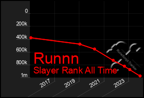 Total Graph of Runnn