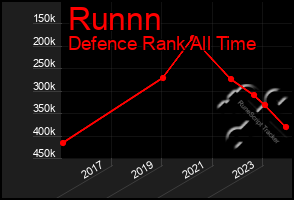 Total Graph of Runnn