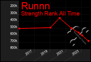 Total Graph of Runnn