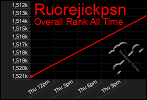 Total Graph of Ruorejickpsn