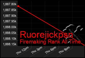 Total Graph of Ruorejickpsn
