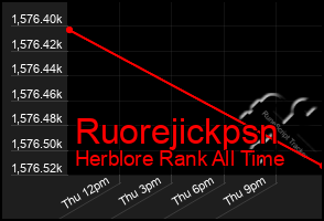 Total Graph of Ruorejickpsn
