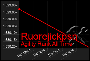 Total Graph of Ruorejickpsn