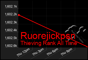 Total Graph of Ruorejickpsn