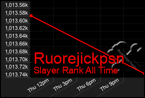 Total Graph of Ruorejickpsn