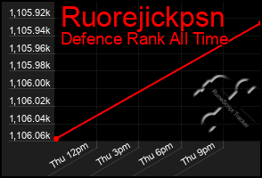 Total Graph of Ruorejickpsn