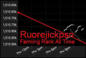 Total Graph of Ruorejickpsn