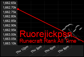 Total Graph of Ruorejickpsn