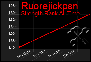 Total Graph of Ruorejickpsn