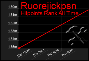 Total Graph of Ruorejickpsn