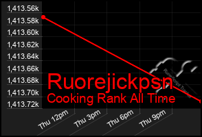Total Graph of Ruorejickpsn