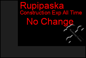 Total Graph of Rupipaska