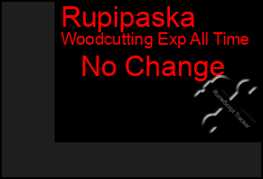 Total Graph of Rupipaska
