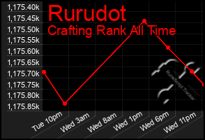 Total Graph of Rurudot