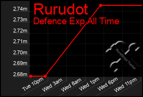 Total Graph of Rurudot