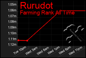 Total Graph of Rurudot