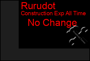Total Graph of Rurudot